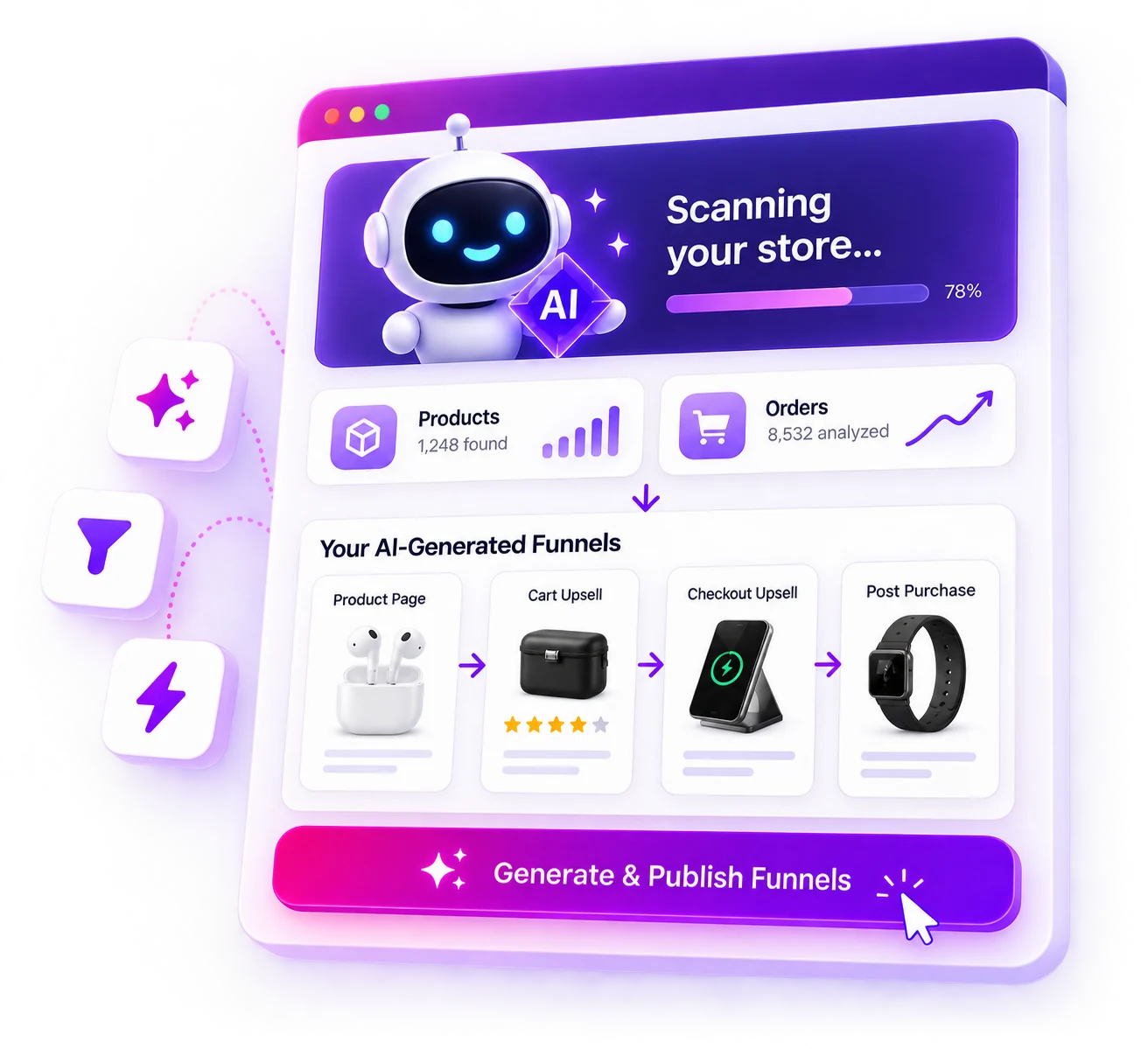 AppSell's AI scanning a store — 1,248 products and 8,532 orders analysed — then drafting funnels for the product page, cart, checkout and post-purchase, ready to publish in one click
