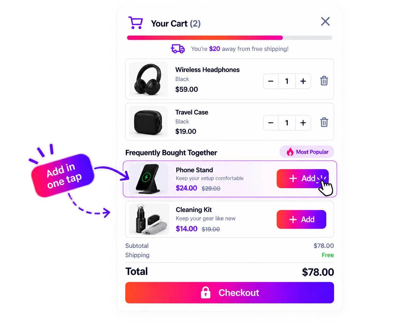 An AppSell side cart showing a free-shipping progress bar, two cart items, and related products — a phone stand and a cleaning kit — each discounted with a one-tap Add button